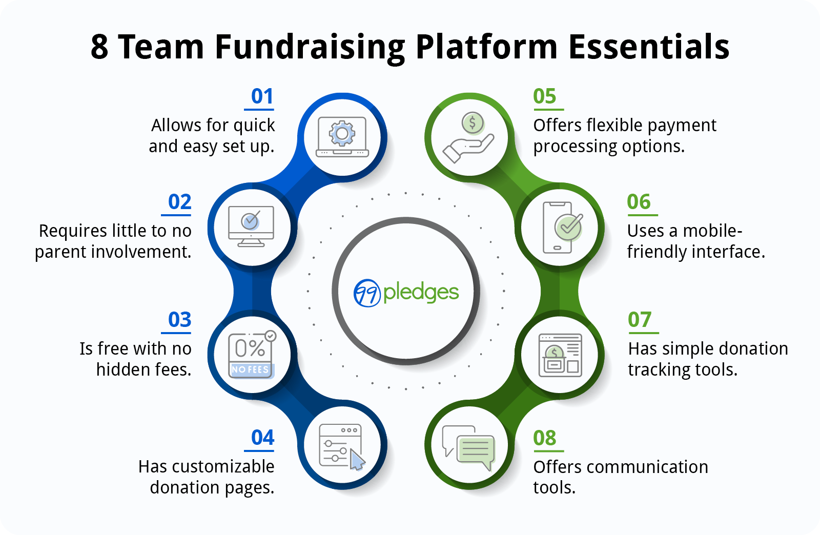 The eight top team fundraising platform essentials (detailed in the text below).